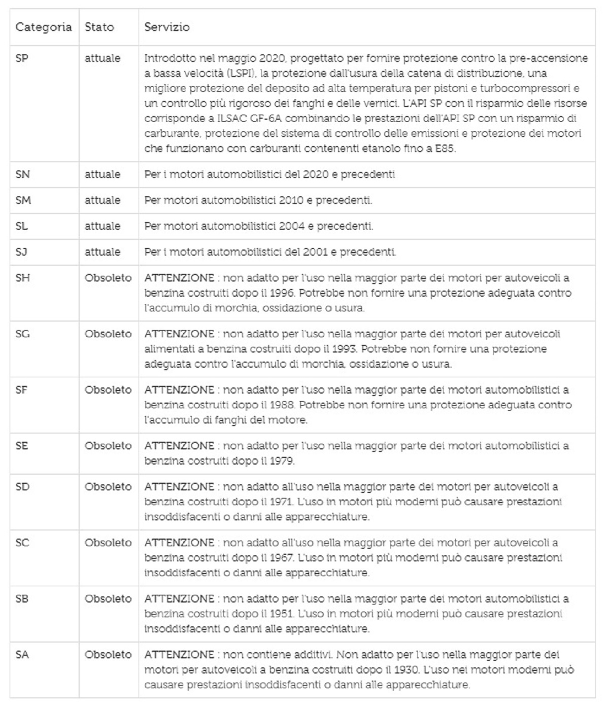 OLIO MOTORE: COSA SIGNIFICANO LE SIGLE API – ACEA